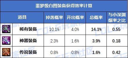 【前瞻：白图收益】新白图值得刷吗？新版本白图收益测试12