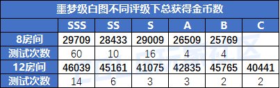 【前瞻：白图收益】新白图值得刷吗？新版本白图收益测试15