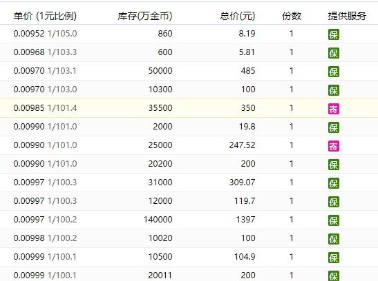 我突然明白了CH的调整经济是什么意思1