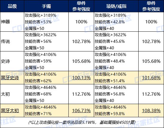 【杂谈：先遣速递】关于先遣服“黑牙”装备这一隐藏设定的猜测6