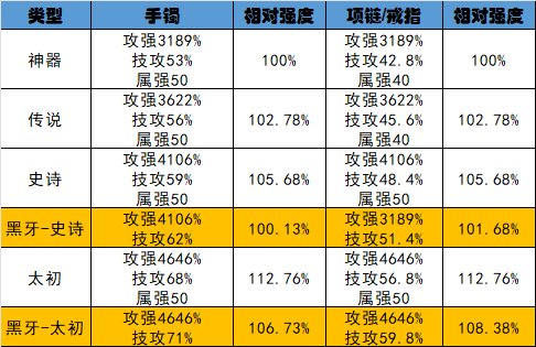 【杂谈：韩服杂志社】韩服关于“黑牙”装备的线索解读8