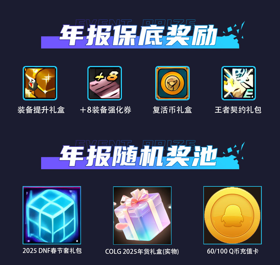 【2024年度报告】点击查看你的年度数据，白嫖+8强化/正义勋章+抽取春节套！（奖励已发）3