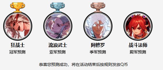 预测对的人有多少呢1