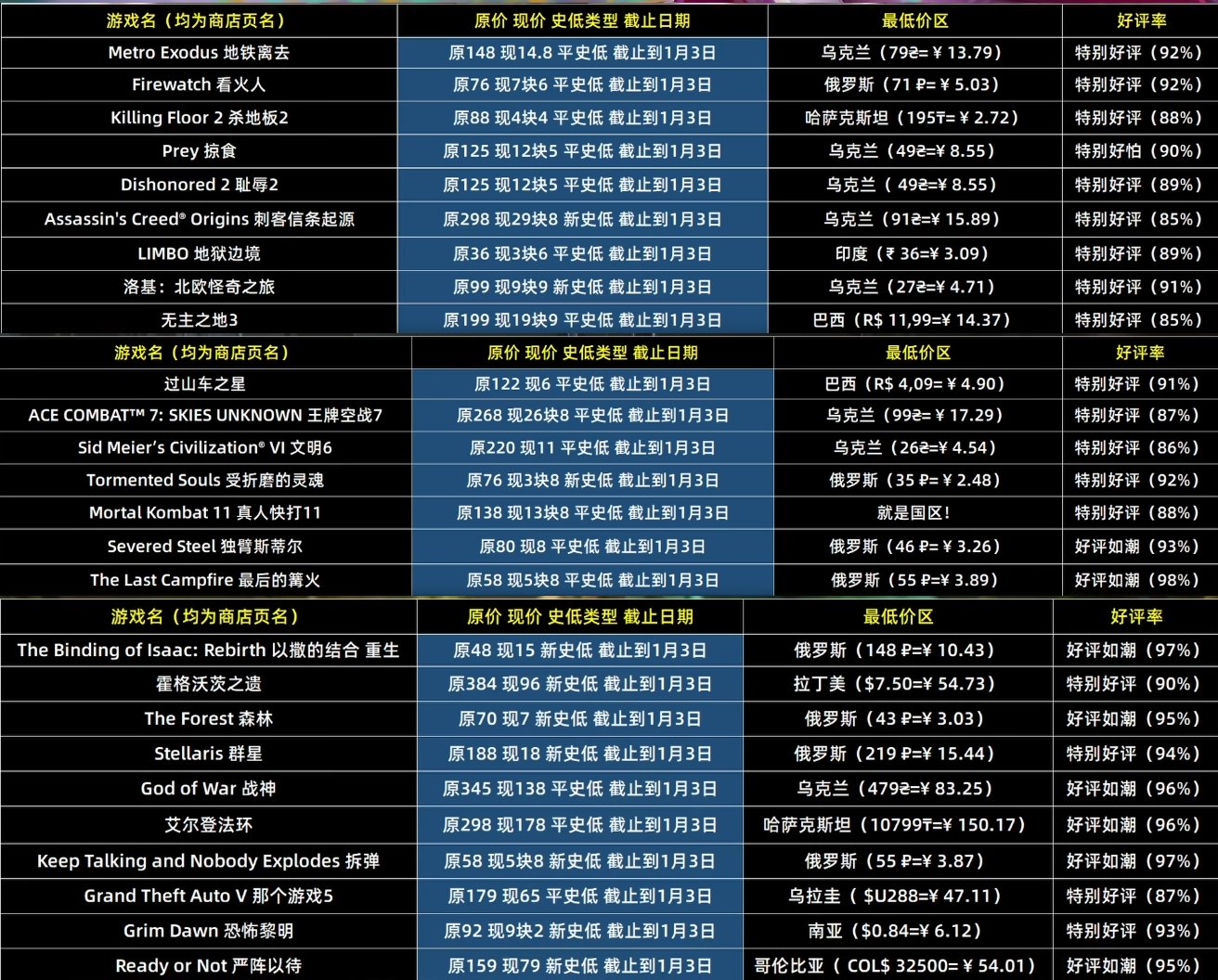 Steam冬季特卖！！！1