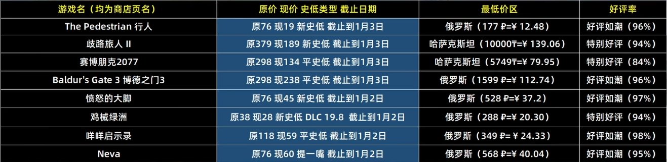 Steam冬季特卖！！！2