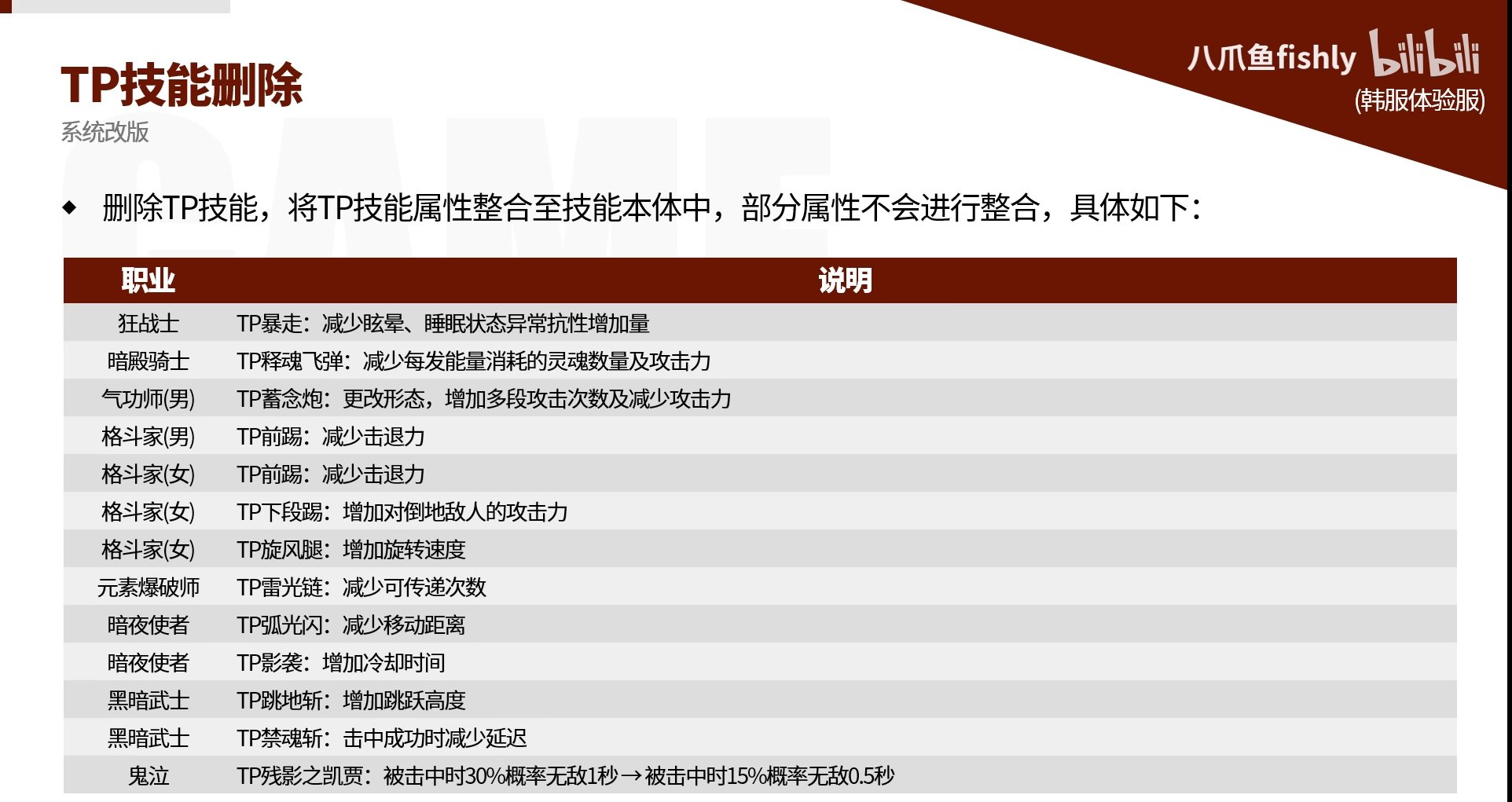 电链tp不减传导次数了。可以愉快清小怪了吗？1