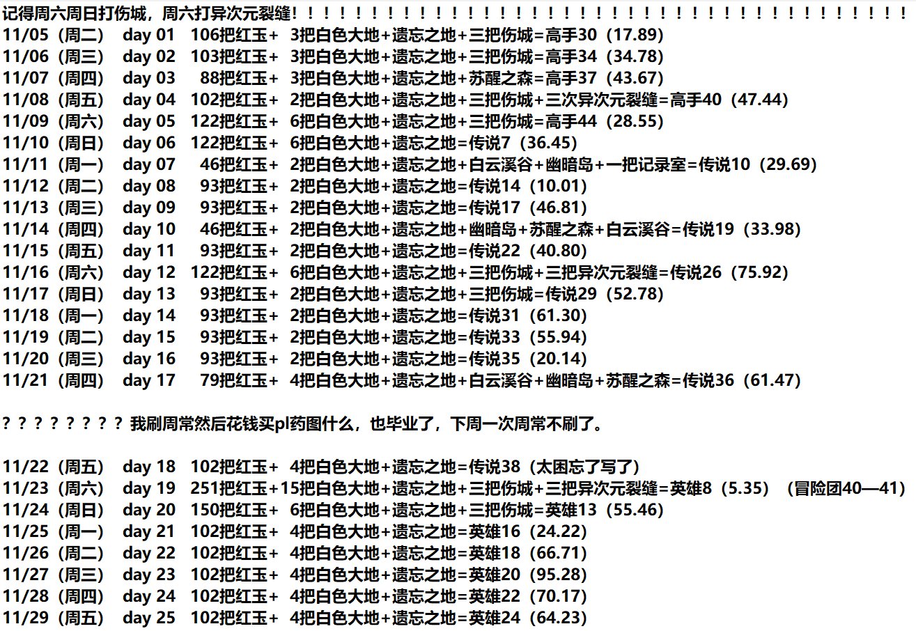 历时50天，略有遗憾——拯救者力法达成，冒险团50尚未达成。2