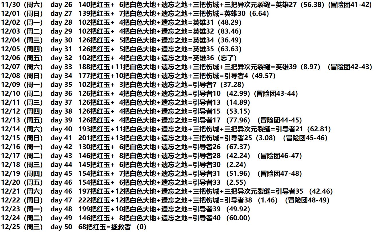 历时50天，略有遗憾——拯救者力法达成，冒险团50尚未达成。3