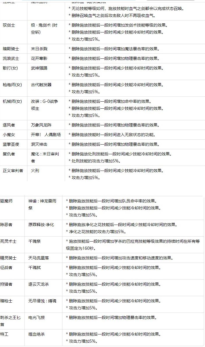耐削王，先遣服一觉BUFF改版漏网之鱼2