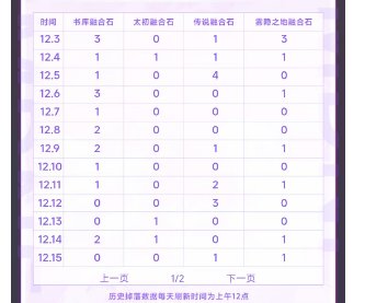 Q群至尊欧皇称号相关！！3