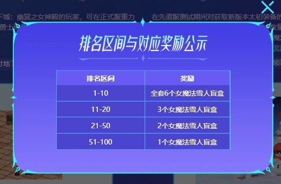 太初排名领雪人盲盒4