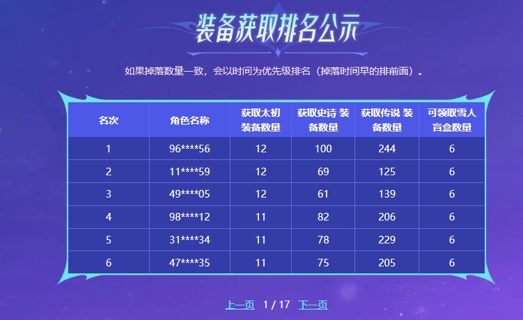 太初排名领雪人盲盒2