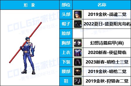 【暖暖】量大，但不一定管饱-《魔枪/枪剑/弓箭手》韩服随选时装配方鉴赏-【第5期】7