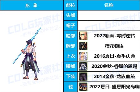 【暖暖】量大，但不一定管饱-《魔枪/枪剑/弓箭手》韩服随选时装配方鉴赏-【第5期】8