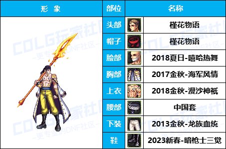 【暖暖】量大，但不一定管饱-《魔枪/枪剑/弓箭手》韩服随选时装配方鉴赏-【第5期】9