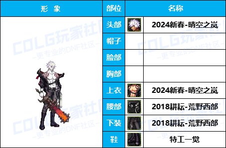 【暖暖】量大，但不一定管饱-《魔枪/枪剑/弓箭手》韩服随选时装配方鉴赏-【第5期】28