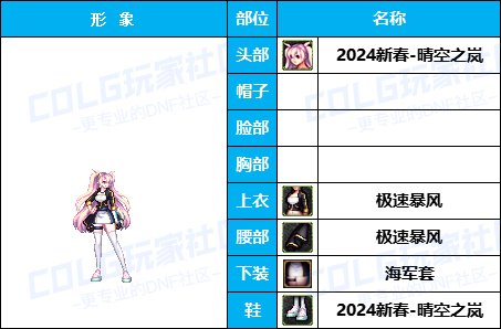 【暖暖】量大，但不一定管饱-《魔枪/枪剑/弓箭手》韩服随选时装配方鉴赏-【第5期】54