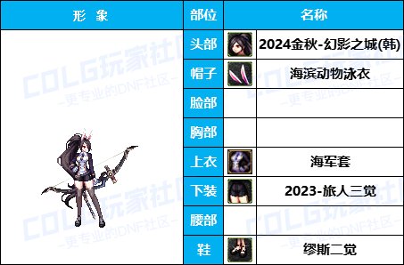 【暖暖】量大，但不一定管饱-《魔枪/枪剑/弓箭手》韩服随选时装配方鉴赏-【第5期】50
