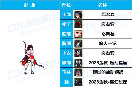 【暖暖】量大，但不一定管饱-《魔枪/枪剑/弓箭手》韩服随选时装配方鉴赏-【第5期】46