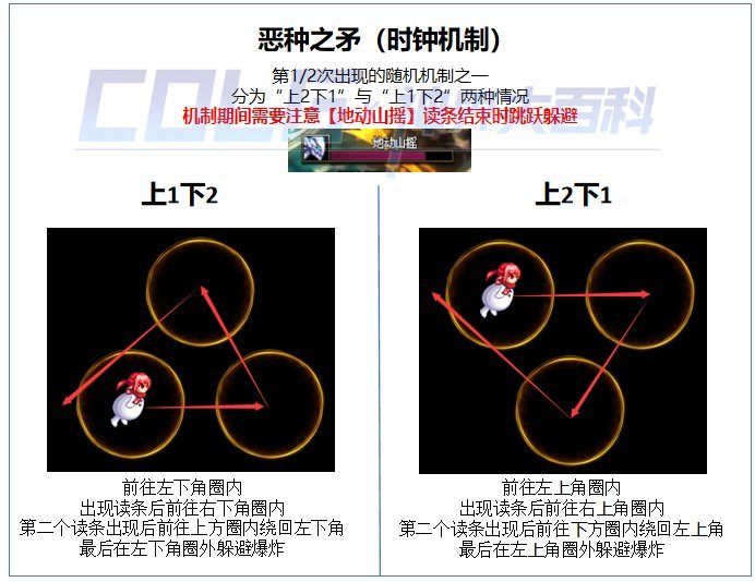 【年终盘点】漩涡以来的难度最高boss,因果毁灭拉尔哥!9