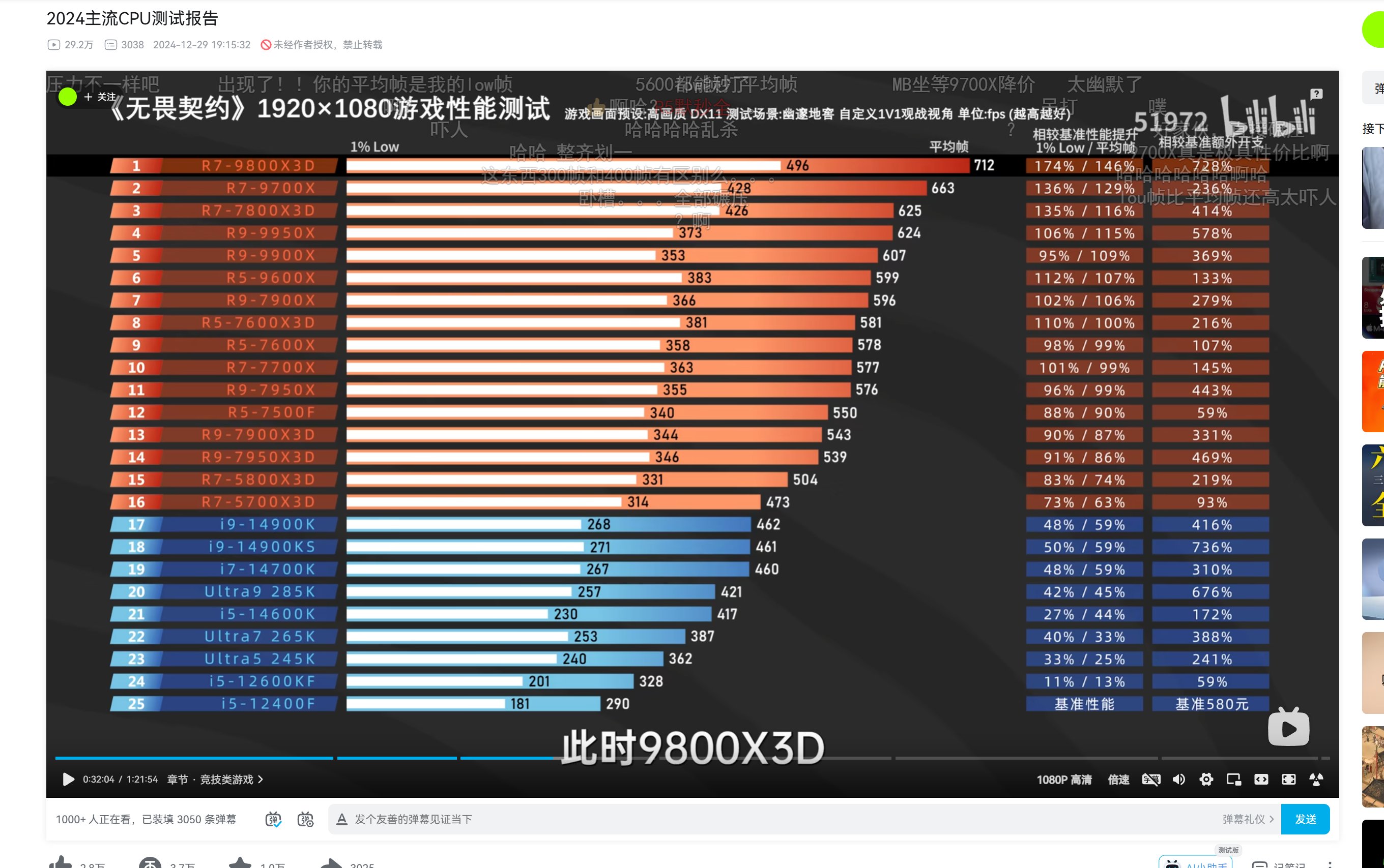 我就一臭打游戏的，什么叫全面碾压啊1