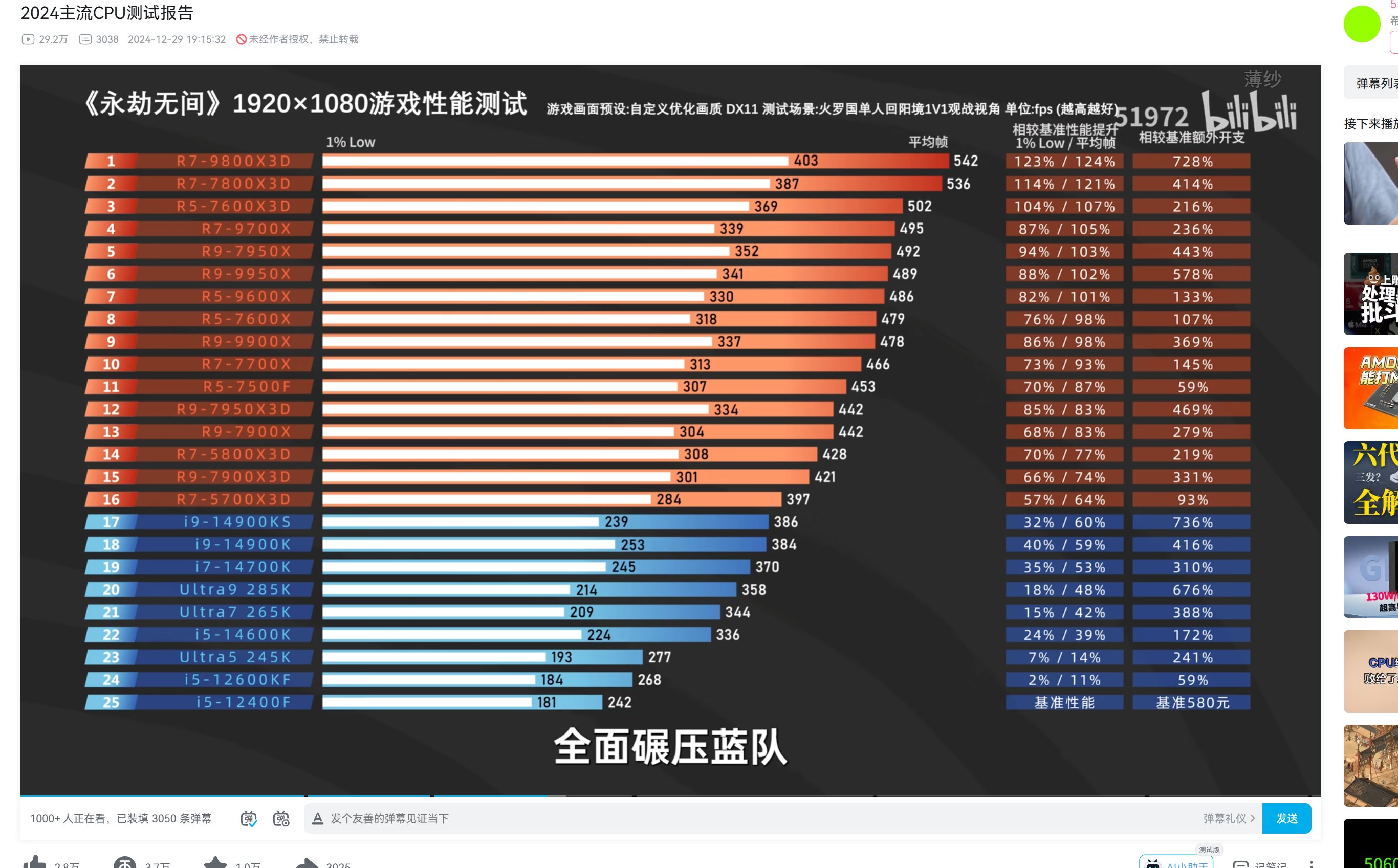我就一臭打游戏的，什么叫全面碾压啊2