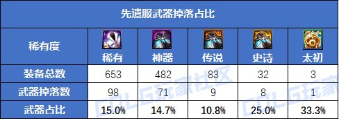 【前瞻：奖励测试】基本奖励与奖励效率是什么？征讨本奖励为何又粉又紫？7