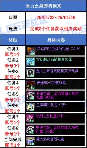 【攻略：版本活动】疲劳药水、灿烂黄绿、爆竹助力新版本3