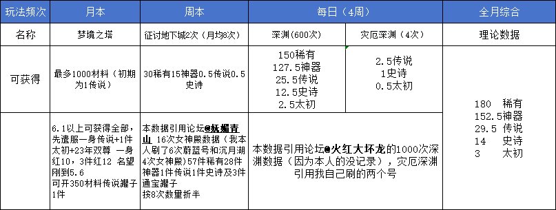 【先遣服】聊一聊重泉版本吧2