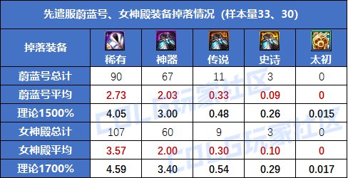 【前瞻：奖励测试】基本奖励与奖励效率是什么？征讨本奖励为何又粉又紫？11