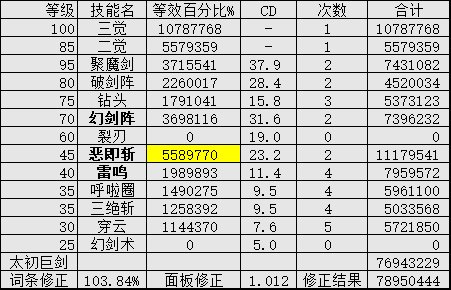 【仅参考】115版本剑宗巨剑和钝器数据对比1