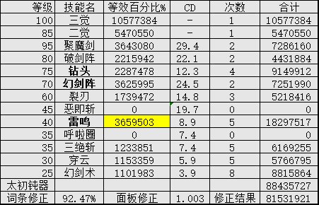 【仅参考】115版本剑宗巨剑和钝器数据对比2