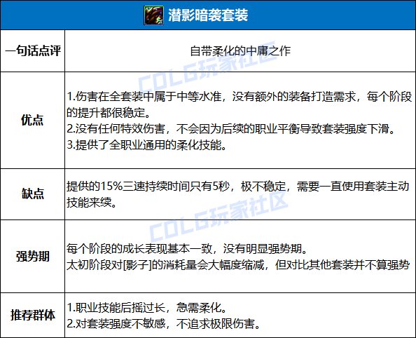 【栏目：史诗天天鉴】套装篇：影子模仿术！潜影暗袭套装从神器到太初全解析15