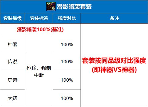 【栏目：史诗天天鉴】套装篇：影子模仿术！潜影暗袭套装从神器到太初全解析7