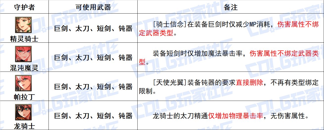 【栏目：史诗天天鉴】手搓光再创辉煌，鬼剑&守护传世武器从传说到太初全解析17