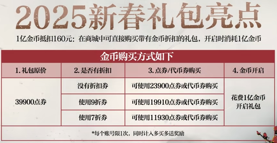 【爆料：2025新春礼包】2025新春礼包墨染丹青装扮/武器/光环外观与金币抵扣规则公布2