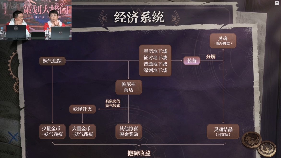 感觉下版本搬砖收益会提高1