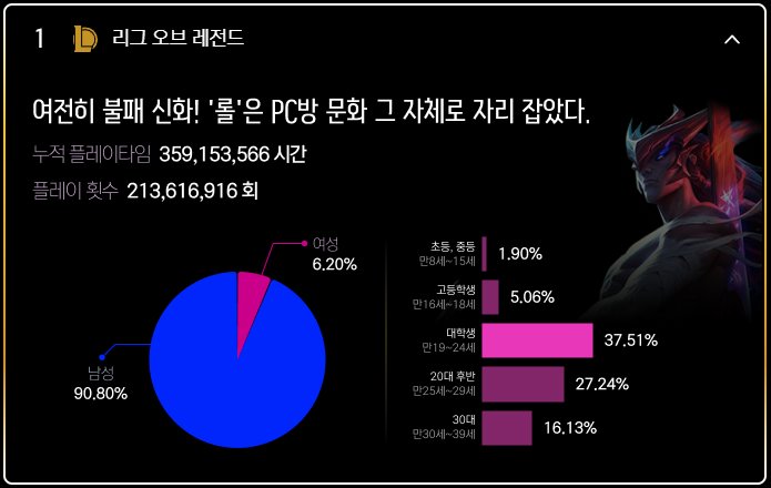 韩国2024年网吧游戏热度排行，DNF排名第102