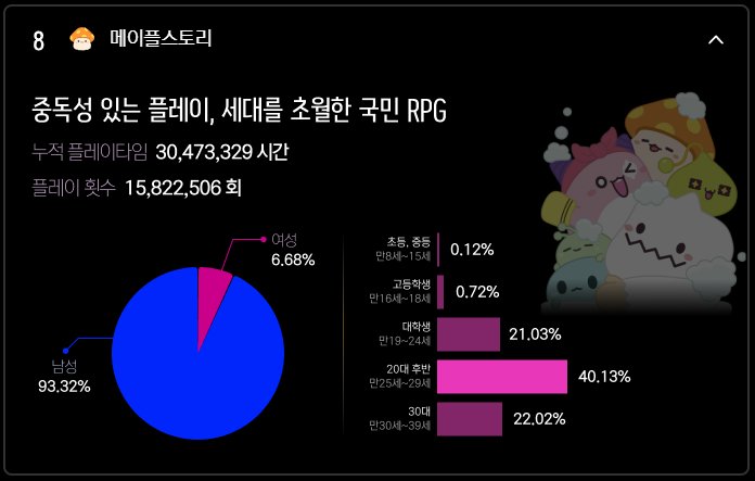 韩国2024年网吧游戏热度排行，DNF排名第109