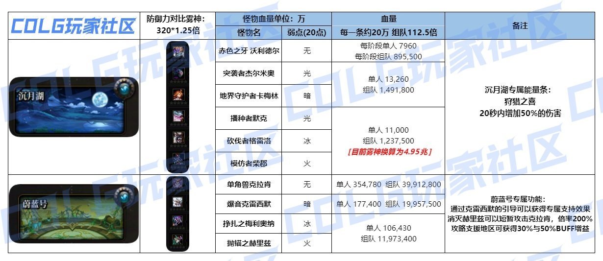 根据先遣服体验聊聊这次直播，并对有关【灵魂十四问】回应等方面做出正面/负面的看法2