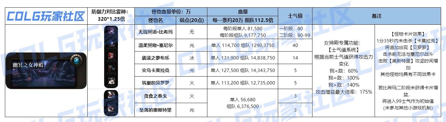 根据先遣服体验聊聊这次直播,并对有关【灵魂十四问】回应等方面做出正面/负面的看法3