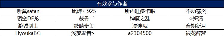 【十二月活动】参与名单公布&抽取/自选勋章选择与发放登记帖15
