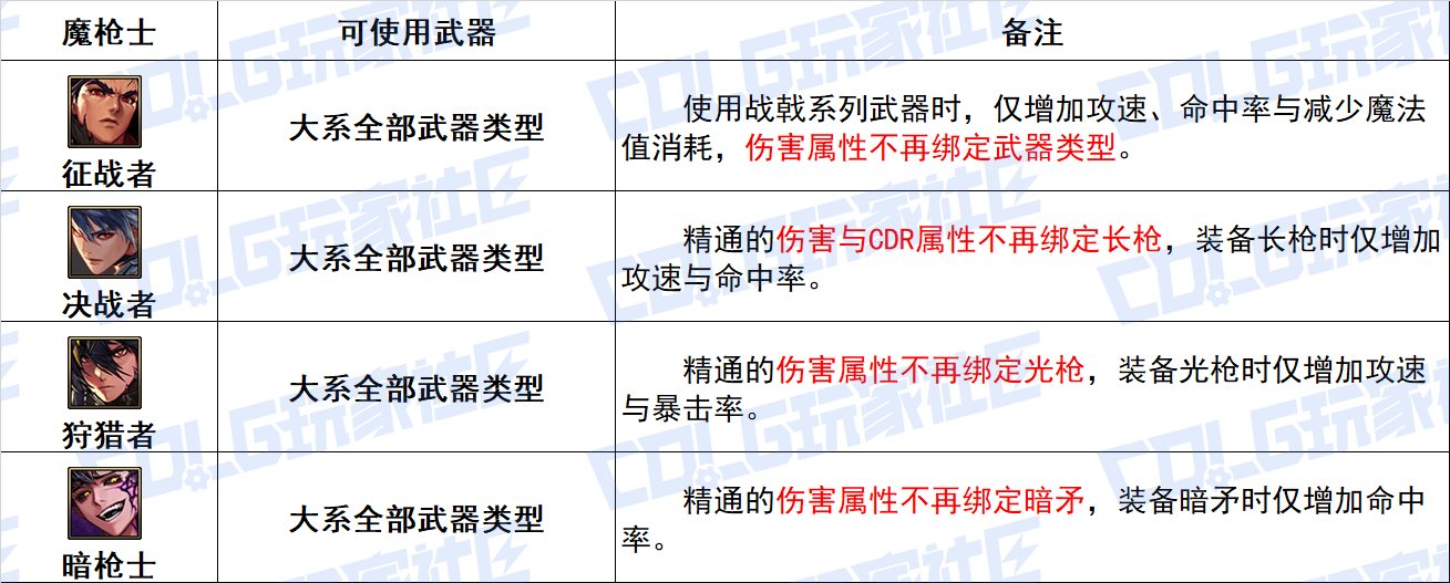 【栏目：史诗天天鉴】为什么我的主力不是Lv.15，魔枪士传世武器从传说到太初全解析13