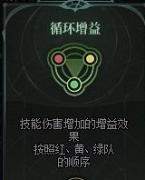 雾神团本循环增益2