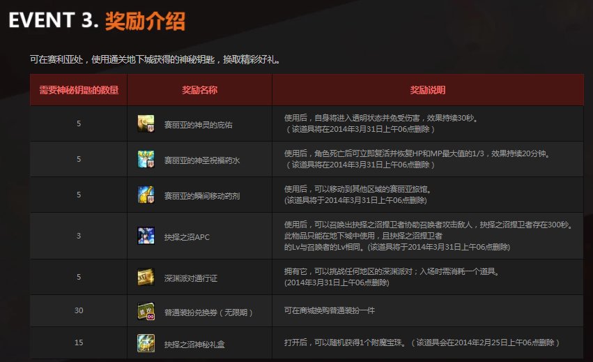 盘盘被遗忘的春节地下城5