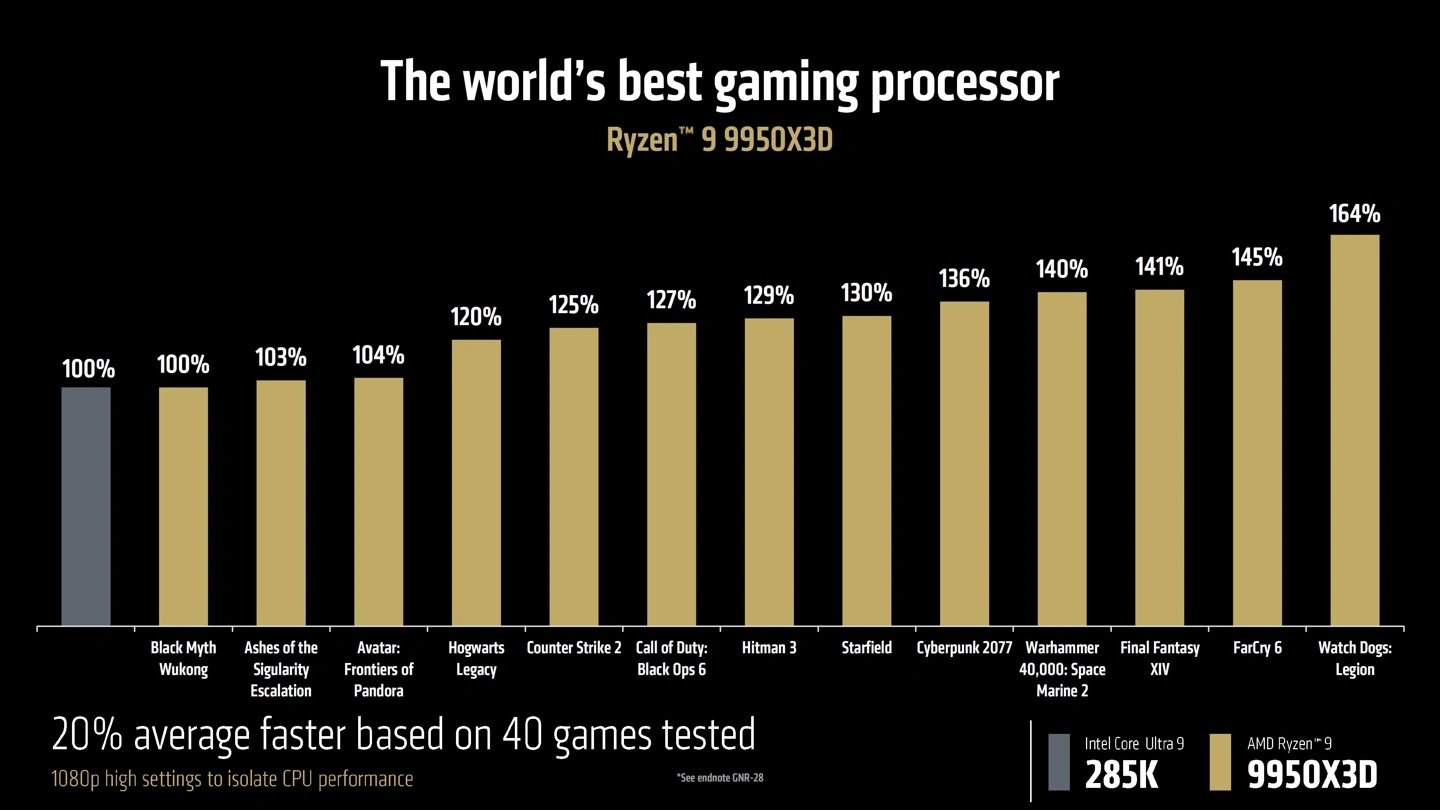 CES 2025发布会，amd；n卡1