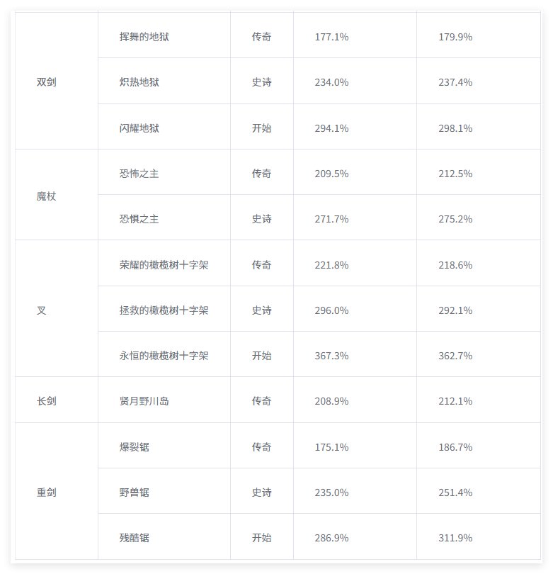 【韩正0109】部分115装备正式服改动（谷歌机翻）10