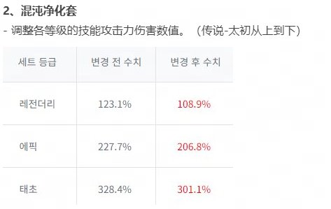 我们奶玩家是这样的，115版本前期继续当好受气包吧2