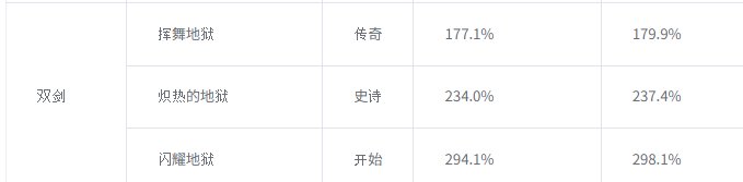 地狱火还加强,这下刺客亲女儿了?4