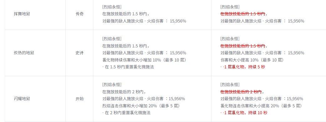 地狱火还加强,这下刺客亲女儿了?3
